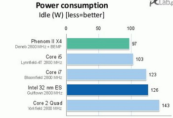 Intel core i9 benchies